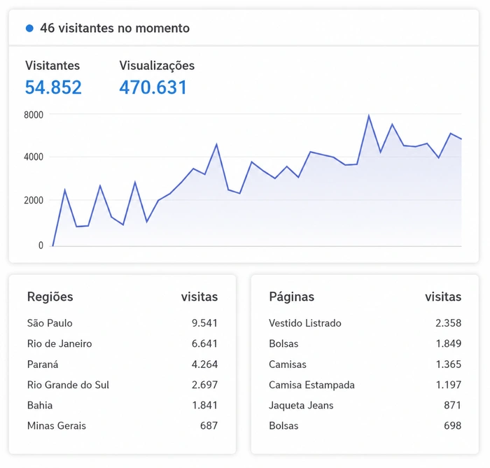 Contador de visitas integrado